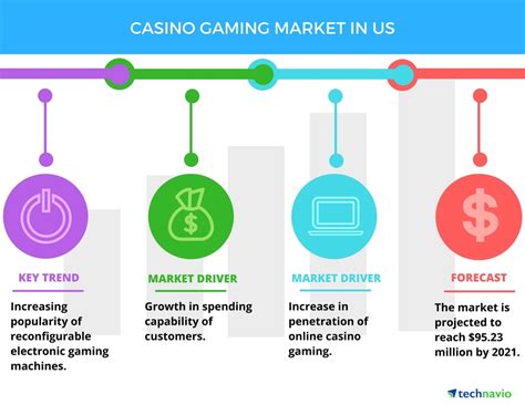 Casino and Gaming Market Report Highlights .